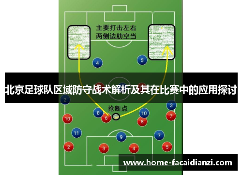 北京足球队区域防守战术解析及其在比赛中的应用探讨