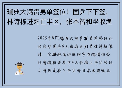 瑞典大满贯男单签位！国乒下下签，林诗栋进死亡半区，张本智和坐收渔利
